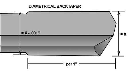 single flute gun drill back taper